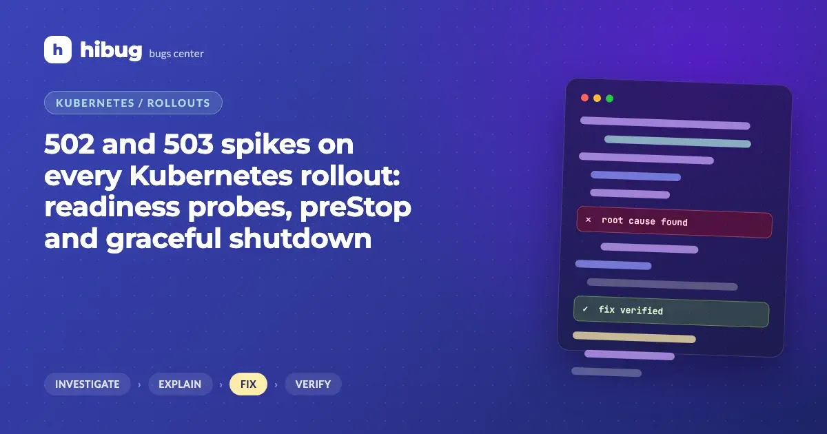 Banner: Kubernetes rolling update where traffic hits pods that are starting up or shutting down