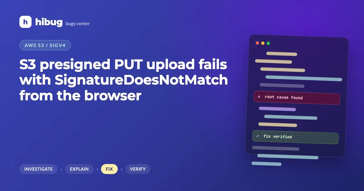 Banner: a browser upload to an S3 presigned URL rejected because the signed and sent headers differ