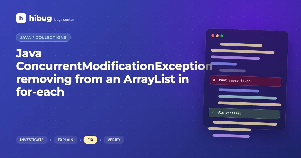 Banner: a Java list being edited by one hand while another hand iterates through it