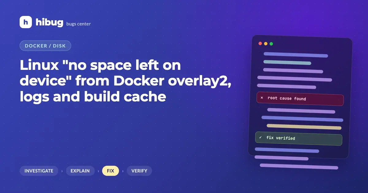 Banner: Docker overlay2 directory, container logs and build cache filling a Linux disk