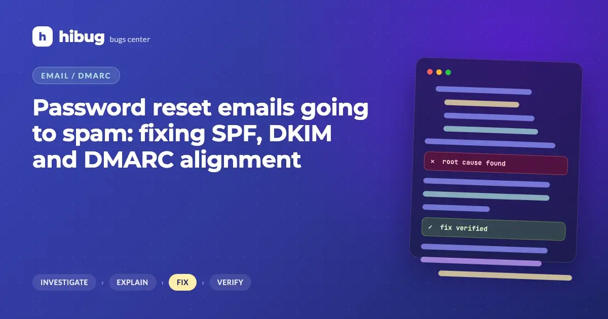 Banner: password reset emails going to spam fixed with SPF, DKIM and DMARC alignment