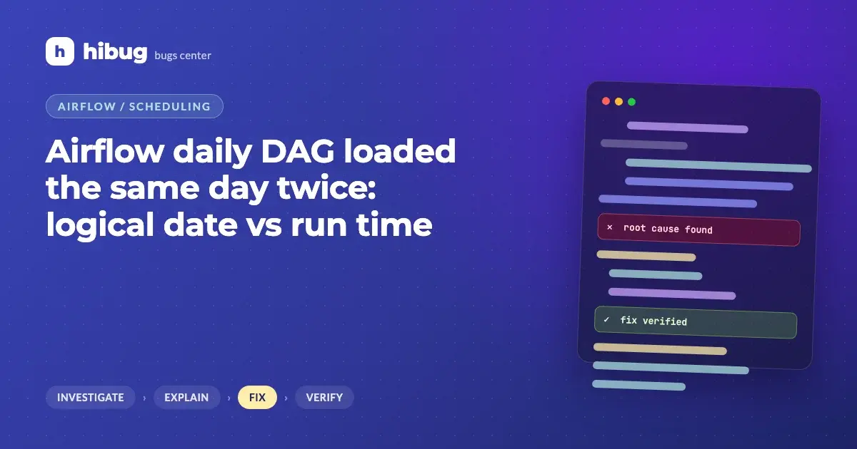 Banner: Airflow DAG runs mapped to the wrong calendar days because of logical date confusion